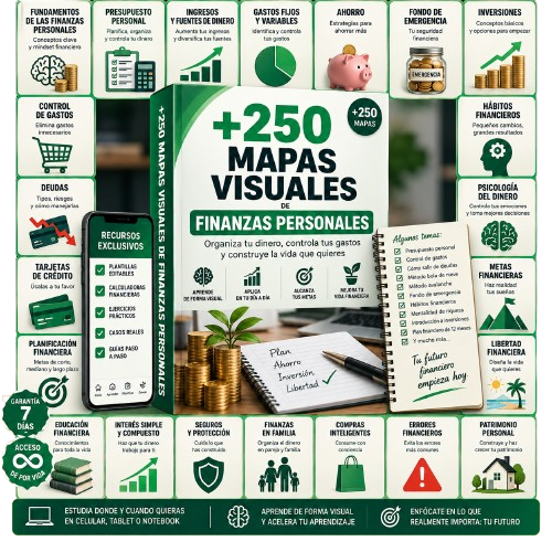 Kit +250 Mapas Visuales de Finanzas Personales